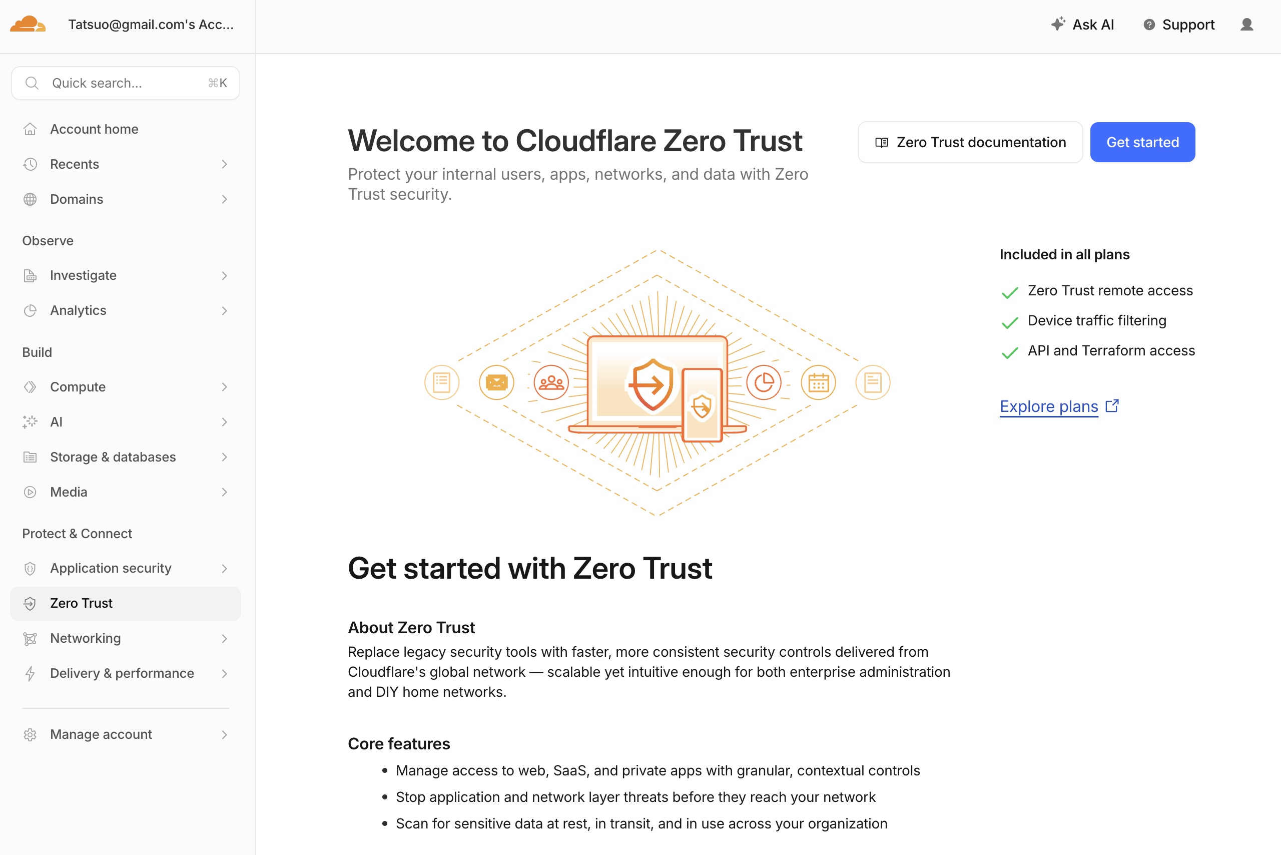 Zero Trust