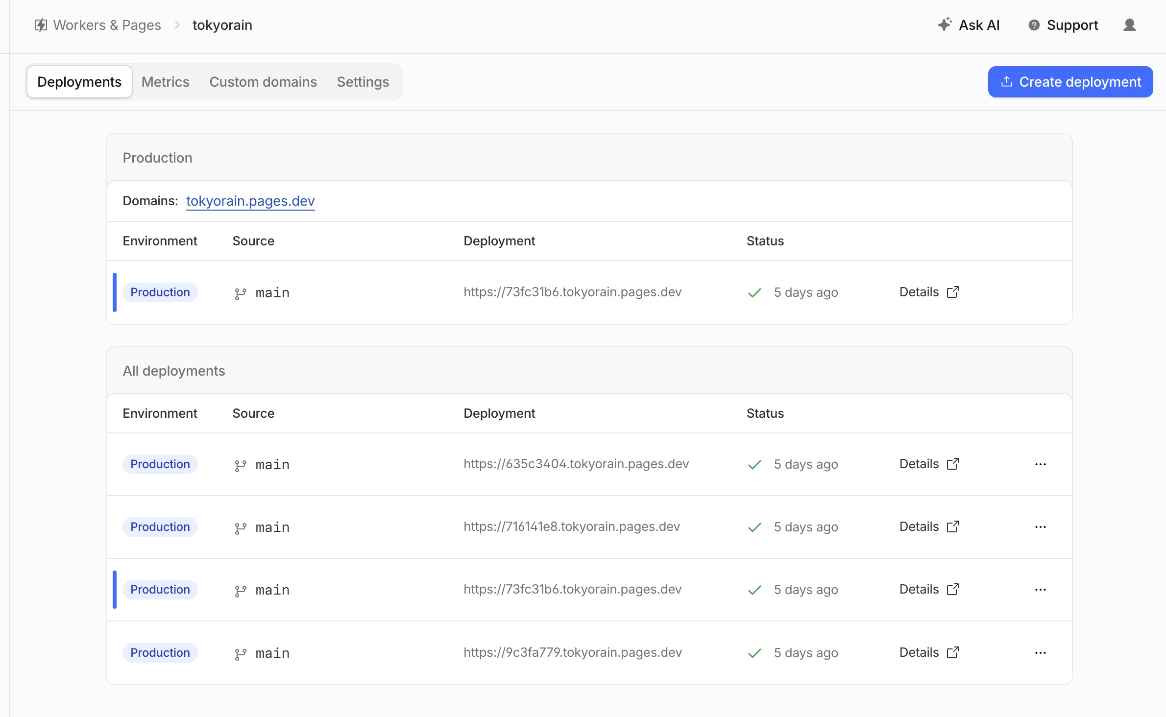 Deployments タブ。Production と All deployments の一覧
