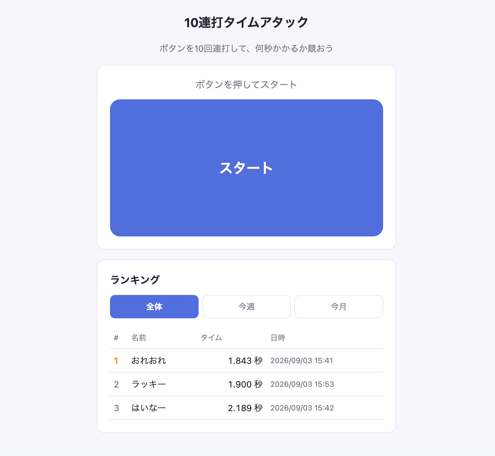 10連打タイムアタックの画面。大きなスタートボタンの下に、全体・今週・今月で切り替わるランキング表がある