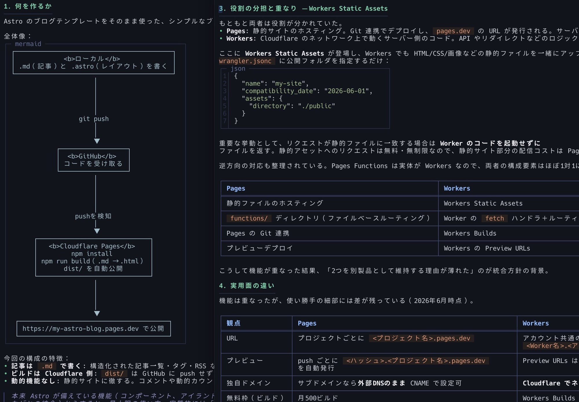 leaf でターミナルに Markdown をレンダリング表示したところ